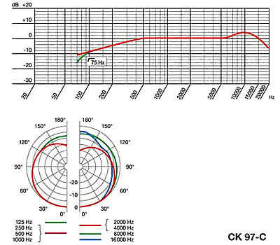 Петличный микрофон AKG CK97-C 3